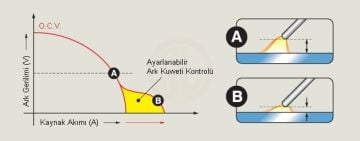 Askaynak Inverter 405 Ultra Kaynak Makinası