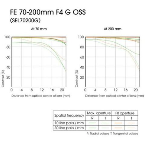 Sony FE 70-200mm f/4 G OSS Lens