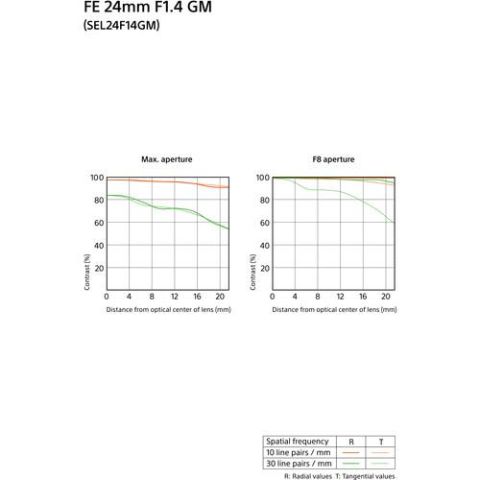 Sony FE 24mm f/1.4 GM Lens