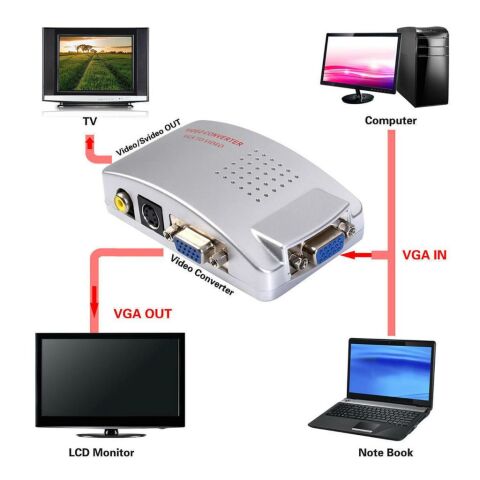 Ce-Link Vga to Video Çevirici Converter