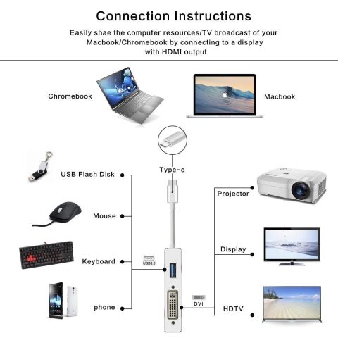 Type-c to VGA DVI HDMI USB Çevirici 4 in 1 Hub 4K