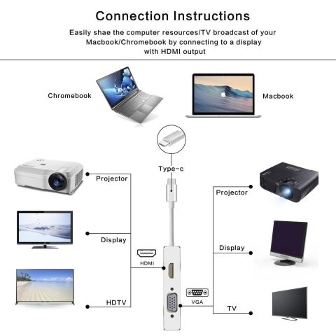 Type-c to VGA DVI HDMI USB Çevirici 4 in 1 Hub 4K