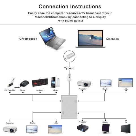 Ce-link Type-c to VGA DVI HDMI USB Conv. 4in1 Hub