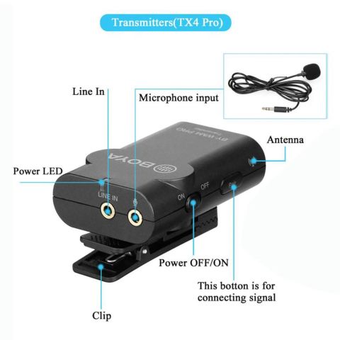 Boya BY-WM4 Pro TX Kablosuz Mikrofon Vericisi