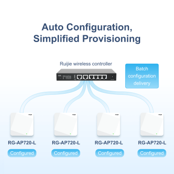 Ruijie RG-AP720-L, Wi-Fi 5 Dual-Radio Access Point