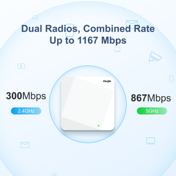 Ruijie RG-AP720-L, Wi-Fi 5 Dual-Radio Access Point