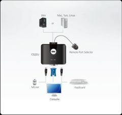 ATEN CS22U-A7 2-PORT USB VGA KABLO KVM SWITCH