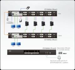 ATEN CS1644A-AT-G 4-PORT USB DVI DUAL DISPLAY KVMP SWITCH