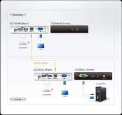 ATEN CE700A-AT-G SB VGA CAT 5 KVM EXTENDER