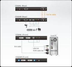 ATEN CE604-AT-G USB DVI DUAL VIEW CAT 5 KVM EXTENDER