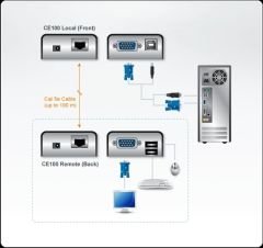 ATEN CE100-A7-G USB VGA CAT 5 MINI KVM EXTENDER