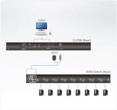 ATEN CL3700NW-ATA-TQG LCD KVM KONSOL 1U SHORT DEPTH USB HDMI SINGLE RAIL FULL HD 1920 x 1080 - 60 Hz