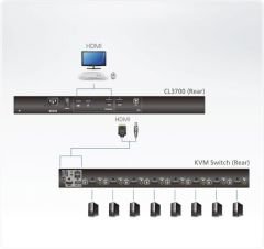ATEN CL3700NX-ATA-TQG LCD KVM KONSOL 1U SHORT DEPTH USB HDMI SINGLE RAIL 1366 X 768 - 60HZ