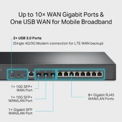 TP-LINK ER8411 VPN ROUTER