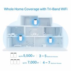 TP-LINK DECO X68 3600 MBPS EV WI-FI 6 SISTEMI (3-PACK)