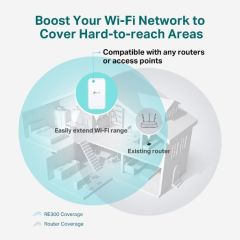 TP-LINK RE300 AC1200 1200 Mbps MESH KABLOSUZ MENZİL GENİŞLETİCİ