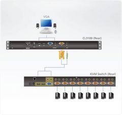ATEN CL3100NX-ATA-TQG LCD KVM KONSOL 1U SHORT DEPTH USB VGA SINGLE RAIL LCD
