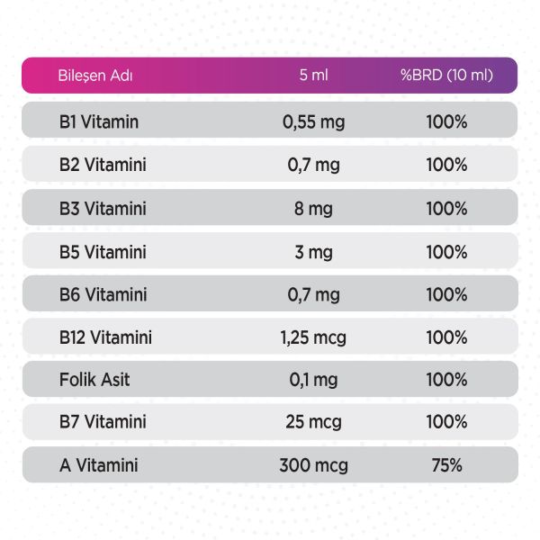 Qlife Multivitamin + Mineral Kids Şurup 150 cc