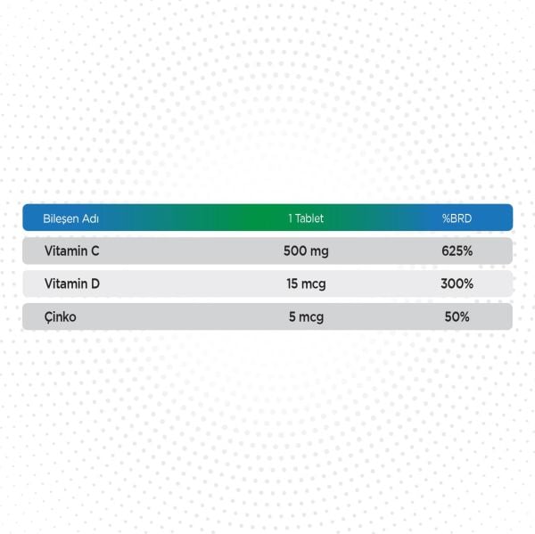 Qlife Tripple Effect Kids D Vitamini + C Vitamini + Çinko 20 Efervesan Tablet