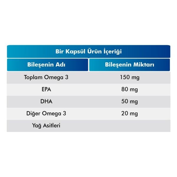 VOOP Omega 3 Balık Yağı 500 mg 60 Kapsül