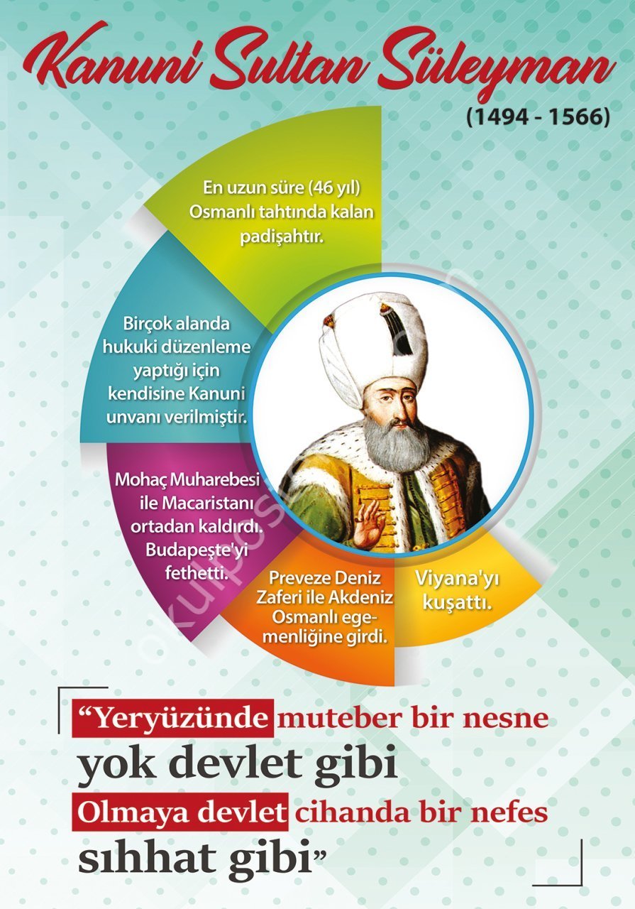 KANUNİ SULTAN SÜLEYMAN POSTERİ