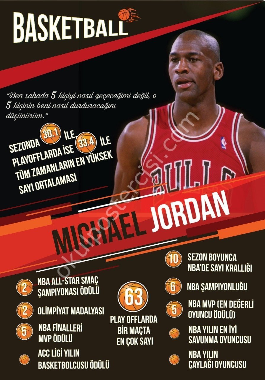 Micheal Jordan Posteri