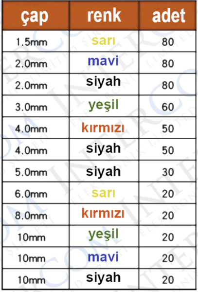 530 Parça Renkli Makaron Seti