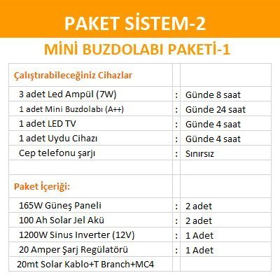 Solar Enerji Mini Buzdolabı Paketi (PAKET 2)