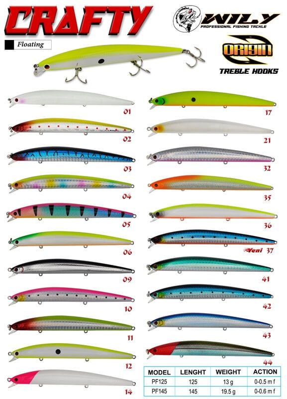 Wily Crafty 14.5 cm Maket Balık 19.5 gr (0-0.6M)