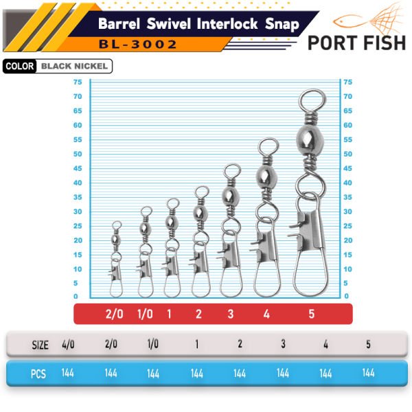 Portfish BL-3002 Kilitli Klips 144 Lü
