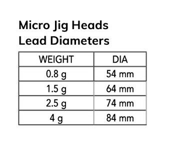 Nomura NM90102504 Micro LRF Jig Head 3'lü Paket İğne:4no 2.5gr