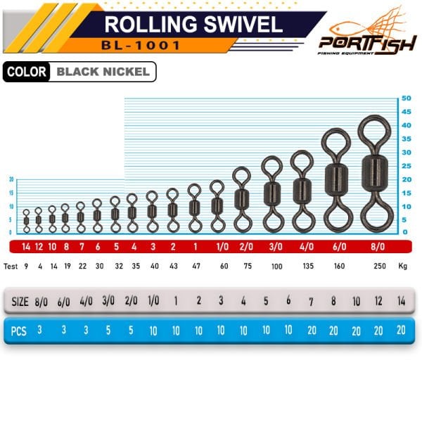 Portfish BL-1001g Bilyalı Gross Fırdöndü