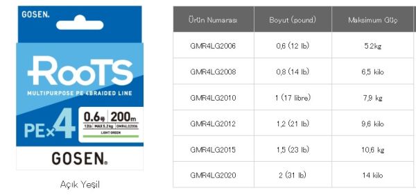 Gosen X4 Roots PE 4 Örgü Spin İpi 200mt Light Green