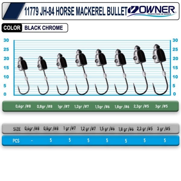 Owner 11779 JH-84 horse mackerel bullet