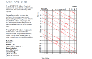 DN32 PN16 WAFER TİP ÇEKVALF ÇV-30