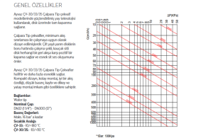 DN200 PN16 WAFER TİP ÇEKVALF ÇV-30