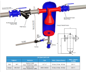 DN125 PN16 HAVA SEPARATÖRÜ