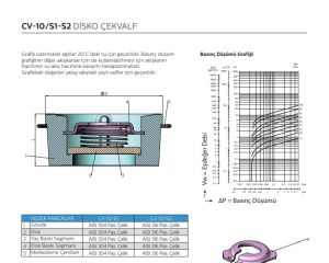 Ayvaz Çekvalf Disco Paslanmaz ÇV-10S1 DN50