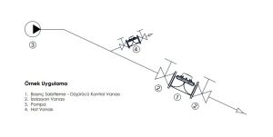 BASINÇ DÜŞÜRÜCÜ KONTROL VANASI DN125