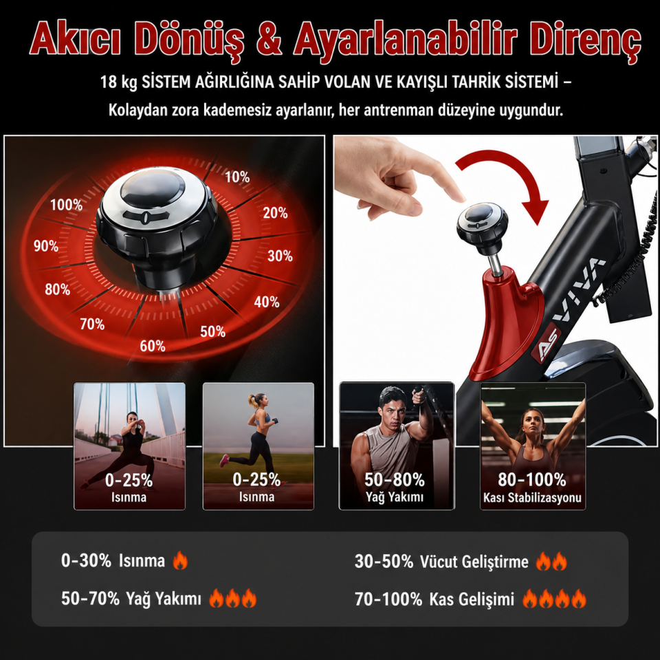 AsVIVA S11 Indoor Bisiklet & Kondisyon Bisikleti | Evde Profesyonel Kardiyo Antrenmanı