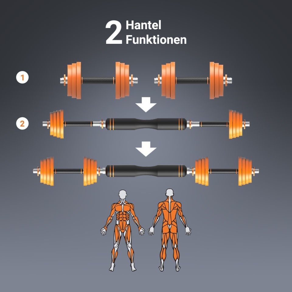 AsVIVA DB2 6’sı 1 Arada Paslanmaz Çelik Dambıl Seti – 30 kg