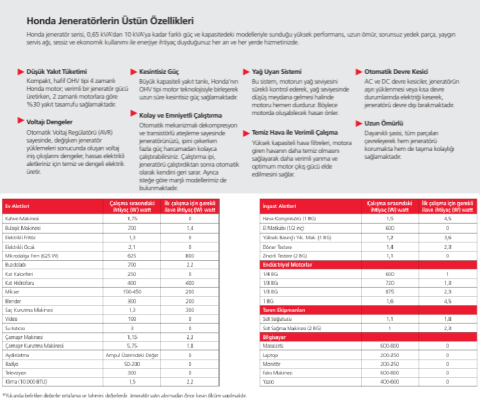 HONDA HK 7500 MS Benzinli H-HK SERİSİ JENERATÖR / 7,5 kVA / Monofaze