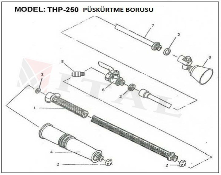 ITL-CONTA THP250 İLAÇLAMA