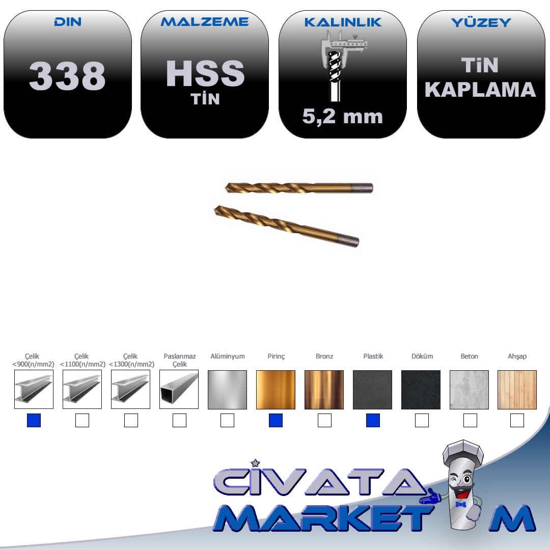 TİTANYUM KAPLI –TİN MATKAP UCU 5.2 mm