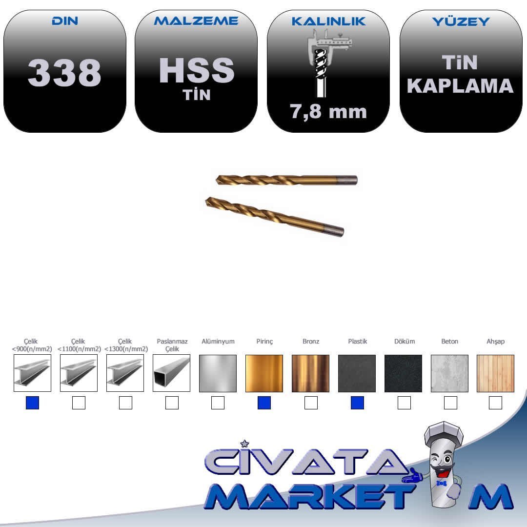 TİTANYUM KAPLI –TİN MATKAP UCU 7.8 mm