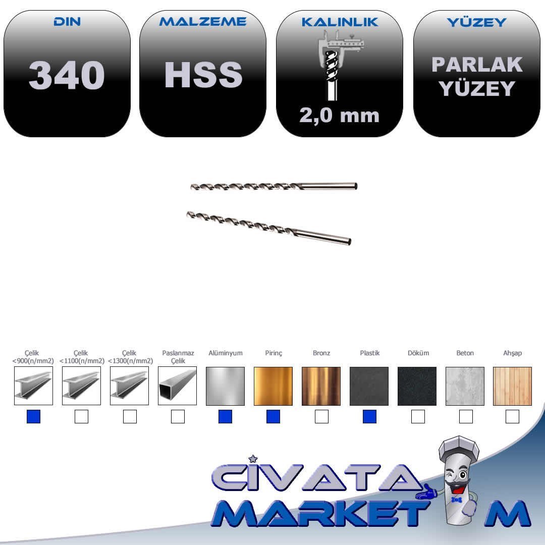 TAŞLANMIŞ MATKAP UCU DIN 340 2.0 mm