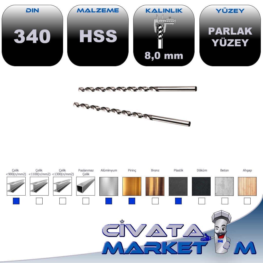 TAŞLANMIŞ MATKAP UCU DIN 340 8.0 mm