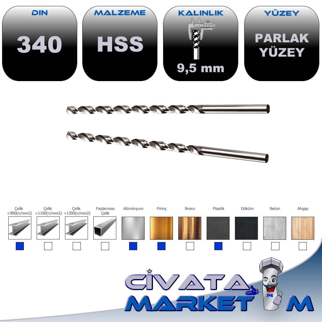 TAŞLANMIŞ MATKAP UCU DIN 340  9.5 mm