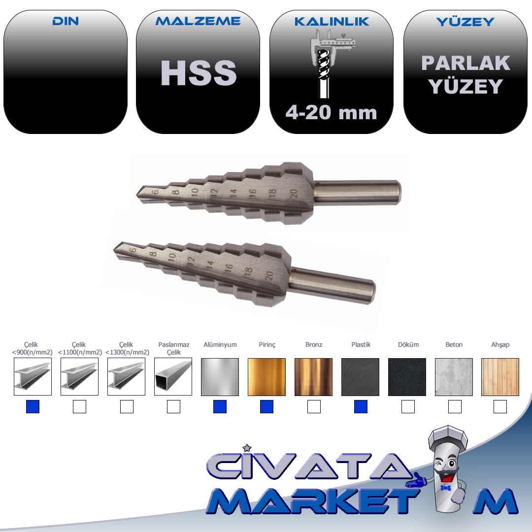 KADEMELİ MATKAP UCU 4-20 mm