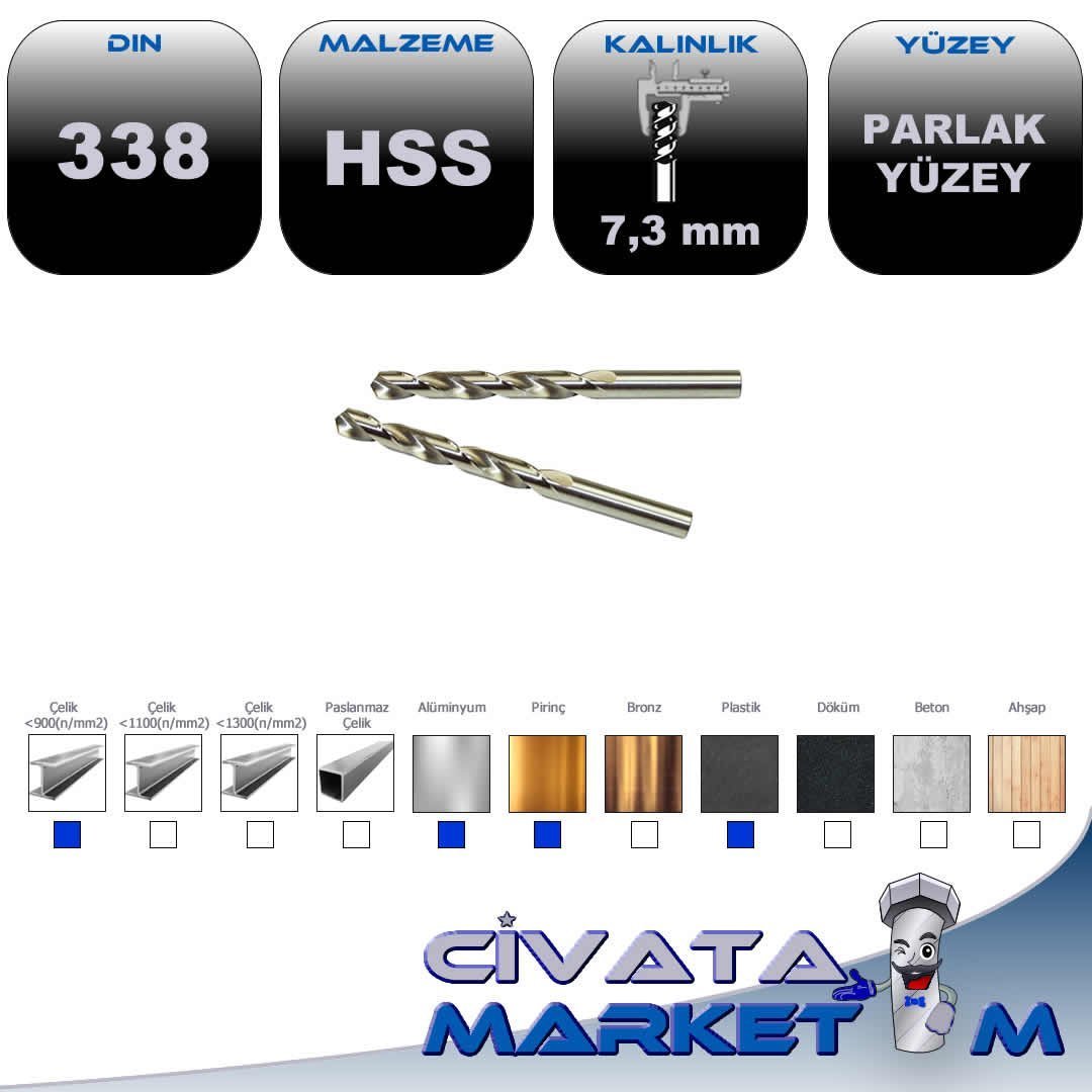 TAŞLANMIŞ MATKAP UCU   7.3 mm